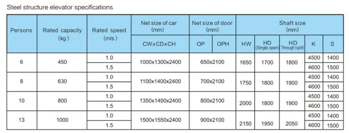Small Residential Elevator specifications Small Residential Elevator specifications